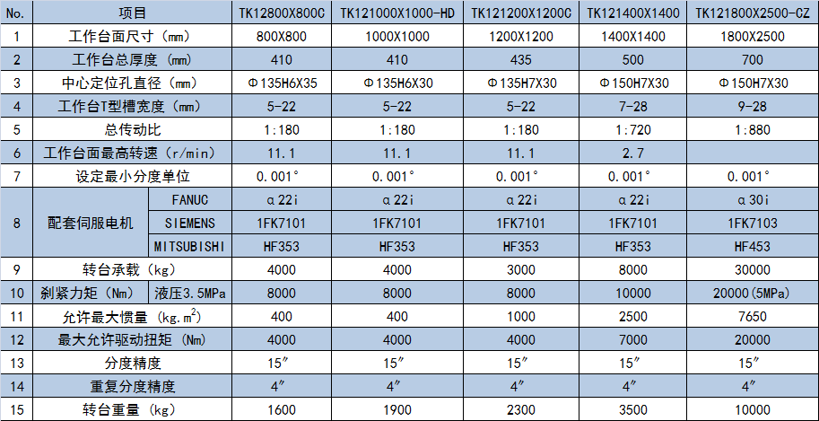 TK12系列數(shù)控回轉(zhuǎn)工作臺.png